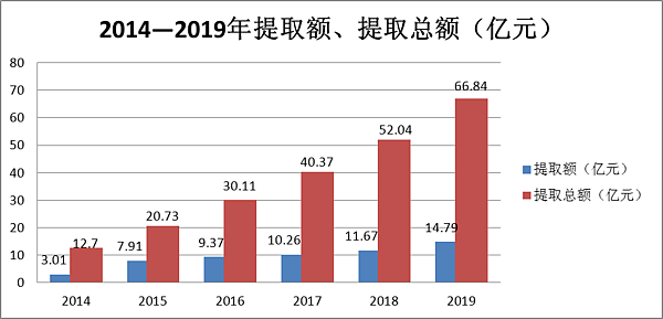 解读图片7.png 解读图片7.png