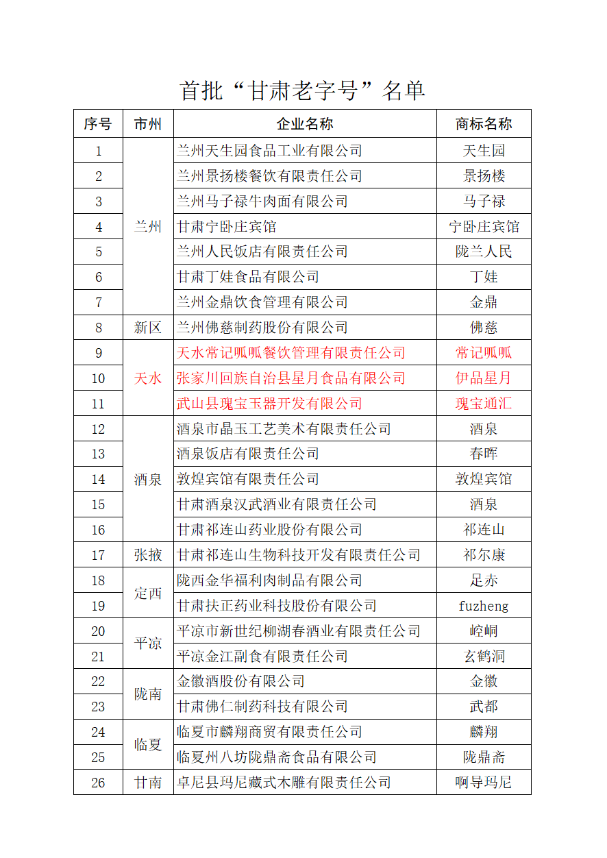 微信截图_20220812175622.png 微信截图_20220812175622.png