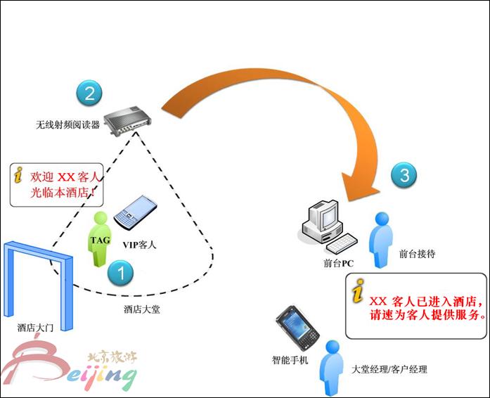 1502867545414611.png 1a) 信息流程示意.png