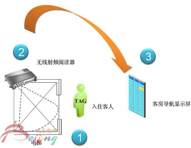1502867684420463.jpg 3.图A.1 VIP宾客提示系统构架示例.jpg