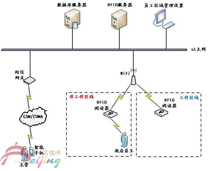 1502867925909562.jpg 6.图A.4 员工管理系统构架示例.jpg