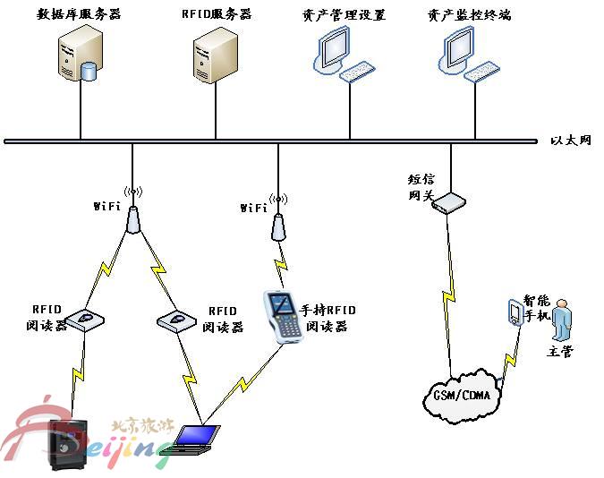 1502867957108121.jpg 7.图A.5 固定资产管理系统构架示例.jpg