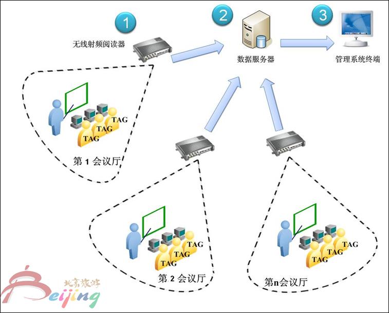 1502867768693801.png 4.图A.2 楼层导航服务系统构架示例20160331112239575826.png