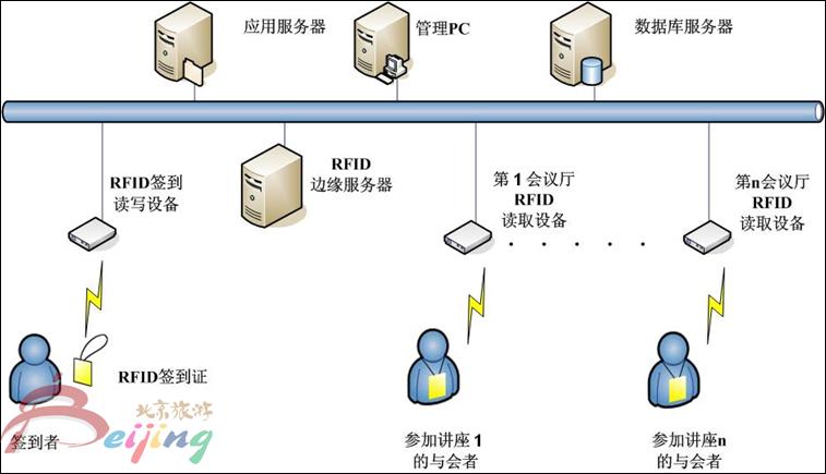 1502867824136918.png 5.a) 信息流程示意.png