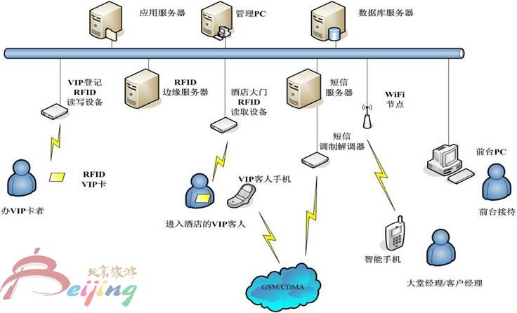 1502867636490433.jpg 2.b) 系统构架示例.jpg