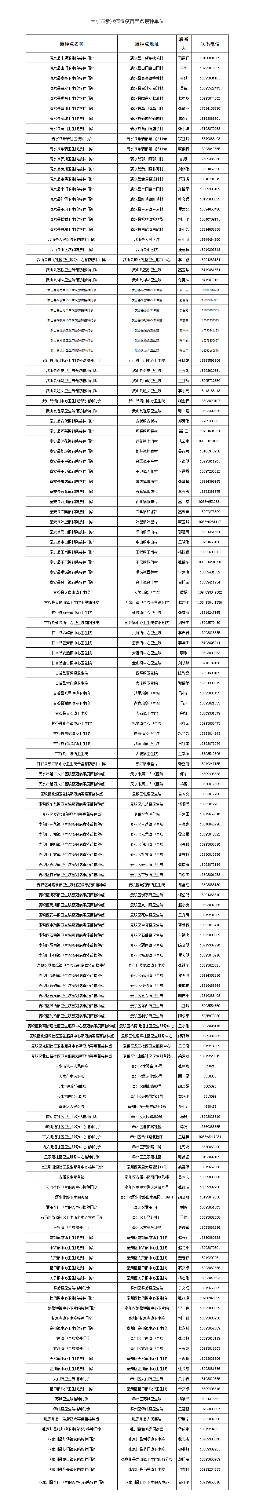 天水市人民政府 通知公告 全市新冠疫苗接种点最新信息公示.png
